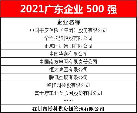 博科供应链蝉联2021广东企业500强